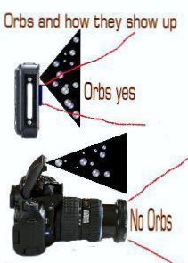 Orb Explanation